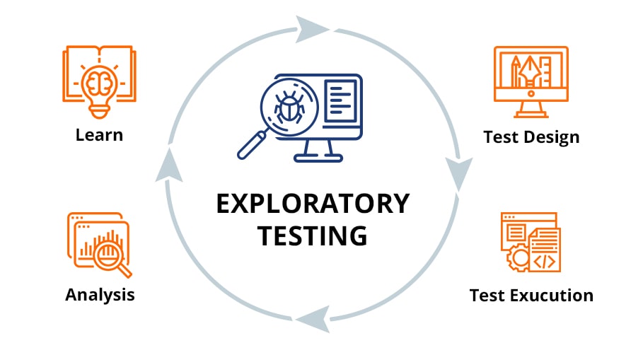 Exploratory Testing with Playwright MCP